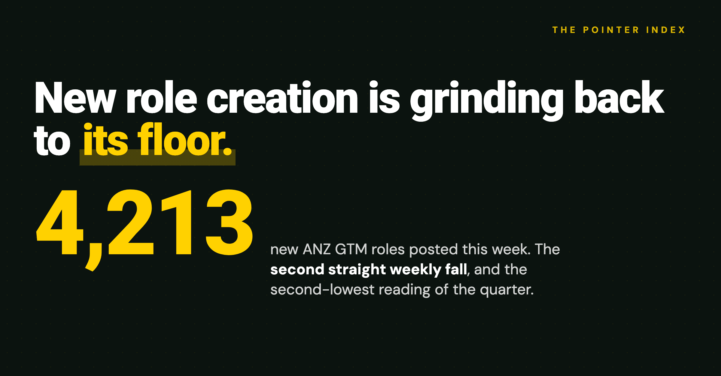 ANZ GTM Hiring Is Grinding Back to Its Floor - The Pointer Index Issue 09