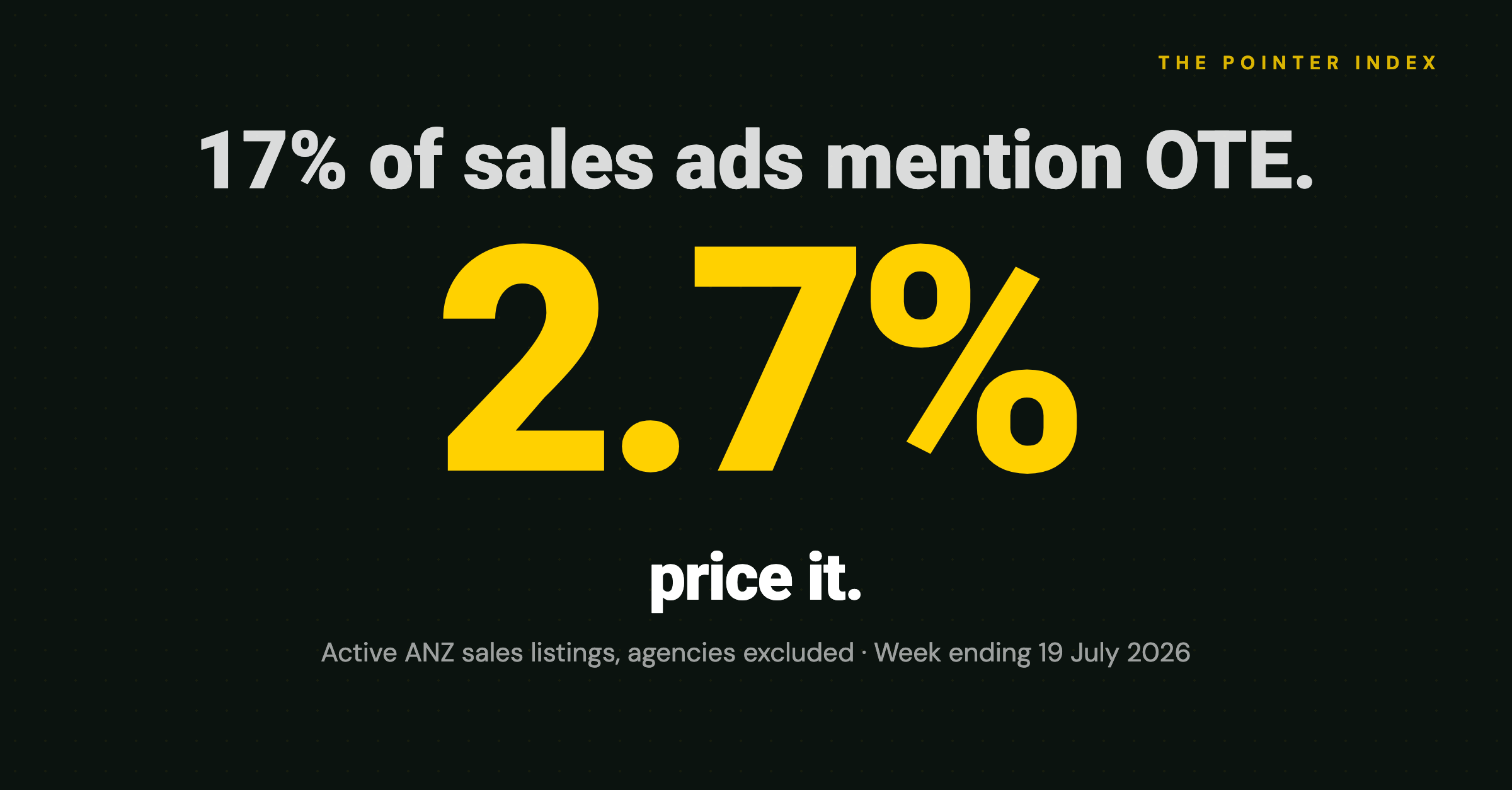 The OTE Bluff: 17% of ANZ Sales Ads Mention Commission, 2.7% Price It - The Pointer Index Issue 14